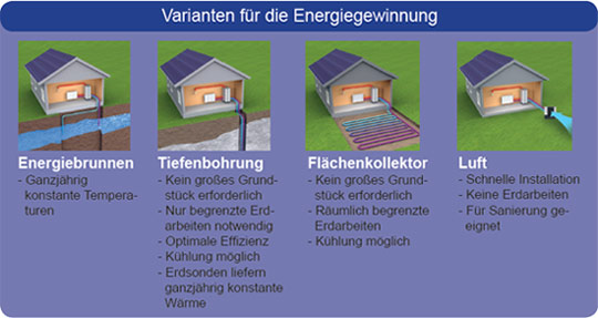 waermepumpen varianten